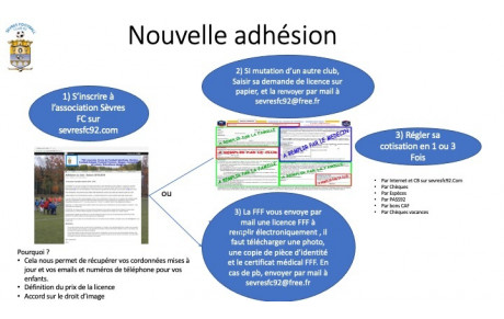 Processus d'adhésion pour nouvelles ou nouveaux licenciés
